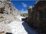 Lech da Sompunt - Rifugio Puez